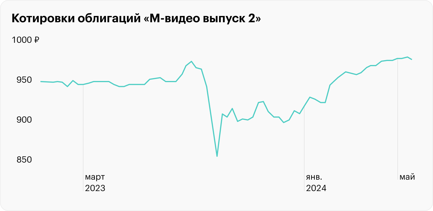 Источник: Т⁠-⁠Инвестиции