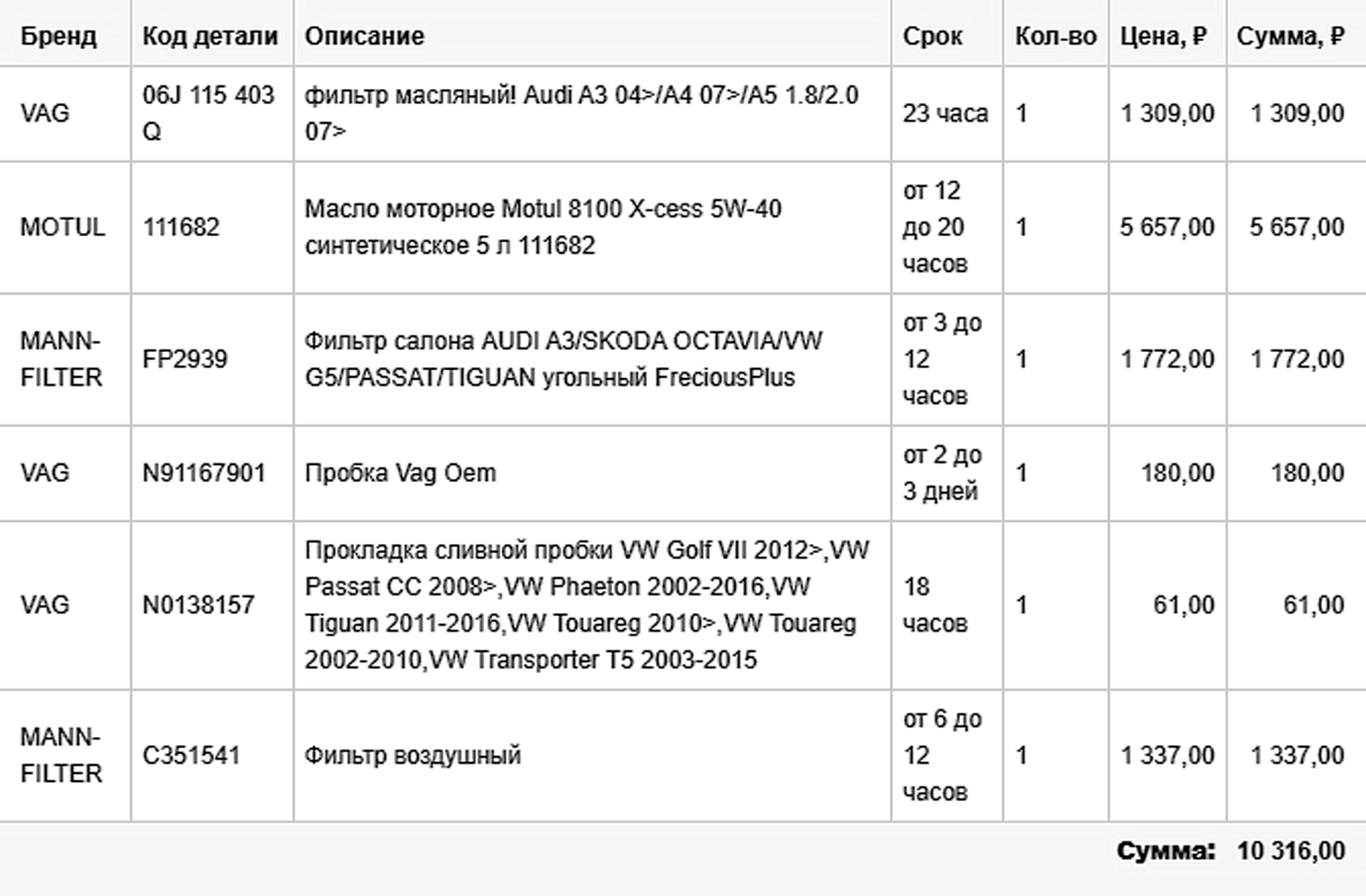 Последний раз расходные материалы заказывал в сентябре 2024 года