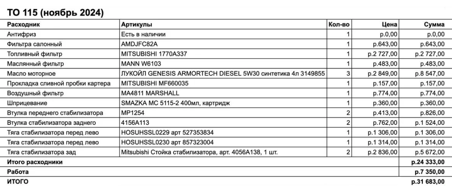 Начал вести таблицу с артикулами расходных материалов