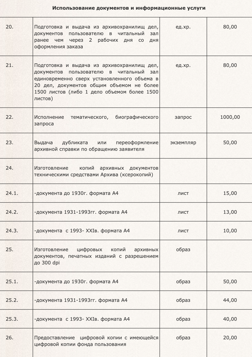 Прейскурант Центрального государственного архива Республики Дагестан. Источник: cgard.ru