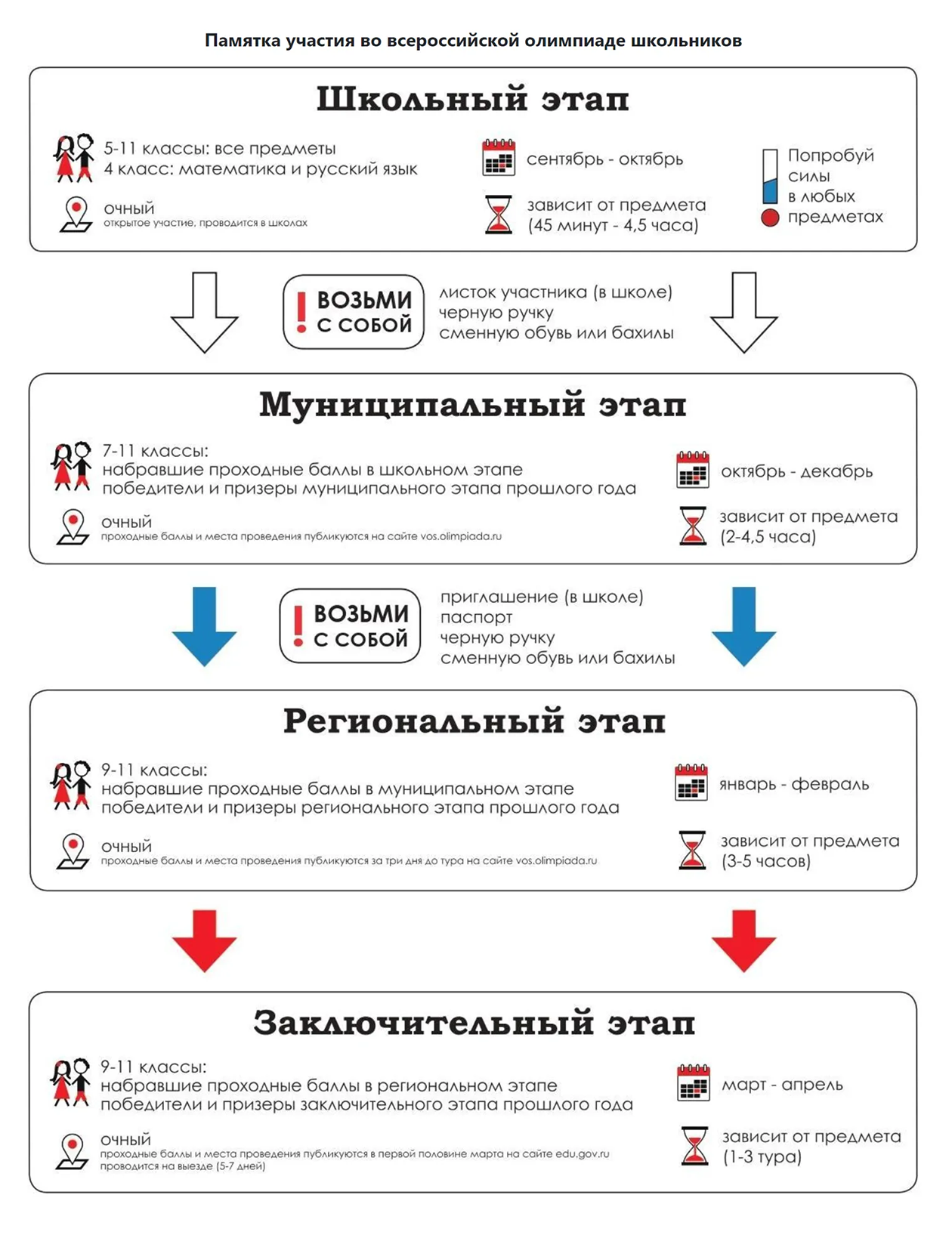 14 соревно­ваний по програм­мированию для школь­ников и студентов