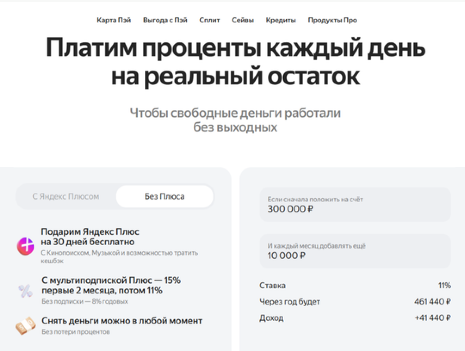По накопительному счету можно получить доход по ставке от 8 до 15% годовых в зависимости от того, есть ли у вас подписка «Плюс» и не было ли открытых сейвов раньше. © bank.yandex.ru
