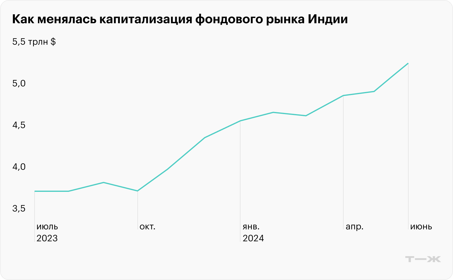 Источник: Ceicdata