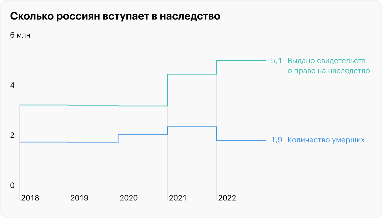 Налог на наследство в 2024 году. Наследство 2024. Как вступать в наследство в 2024 году.