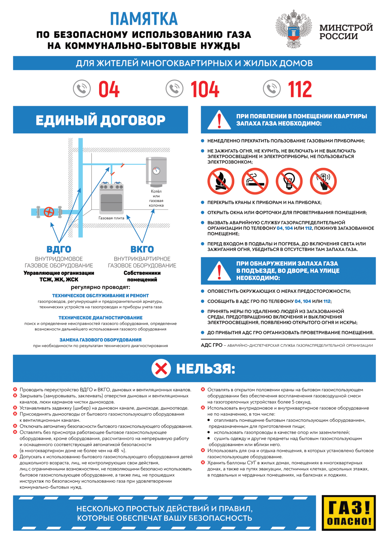 Памятка по безопасному использованию газа от Минстроя. Источник: minstroyrf.gov.ru