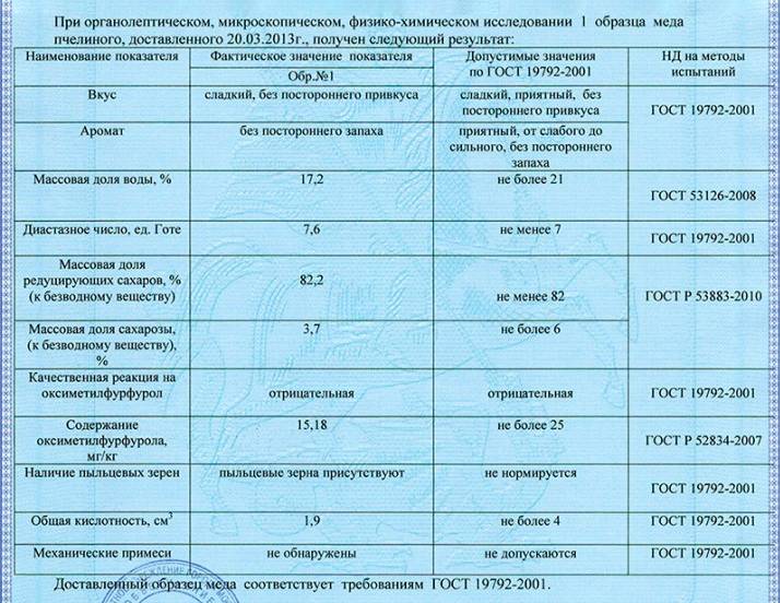 Проверка меда на натуральность - Советы от пчеловода Евгения