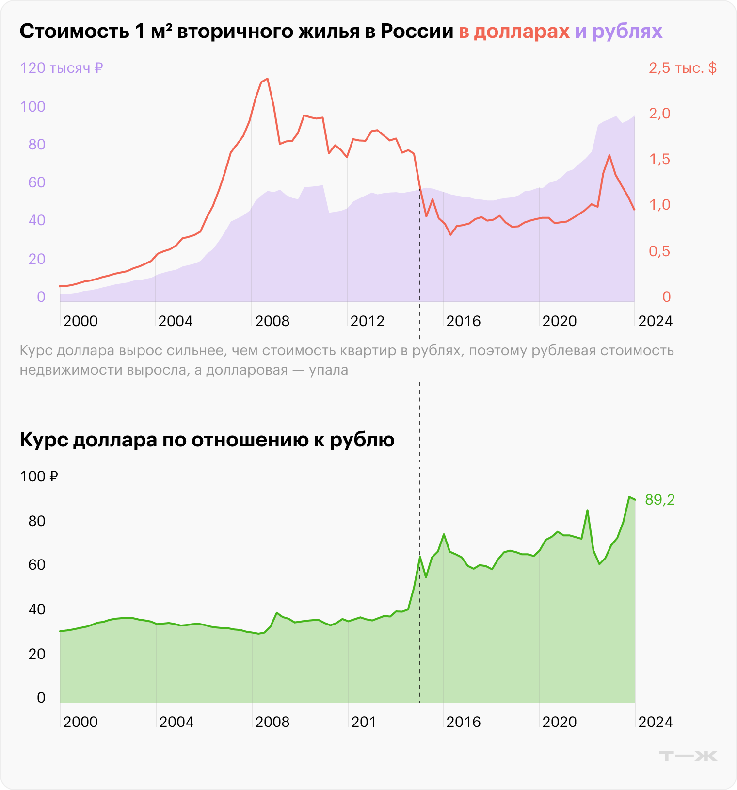 Источник: Росстат