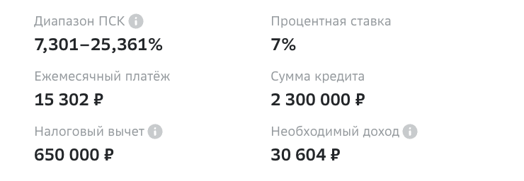 Вот какая ПСК — полная стоимость кредита — рассчитывается у банка, выдающего семейную ипотеку с субсидированием. Итоговая ставка может доходить до 25,361% — почти как по рыночной ипотеке, не льготной. Источник: sberbank.ru