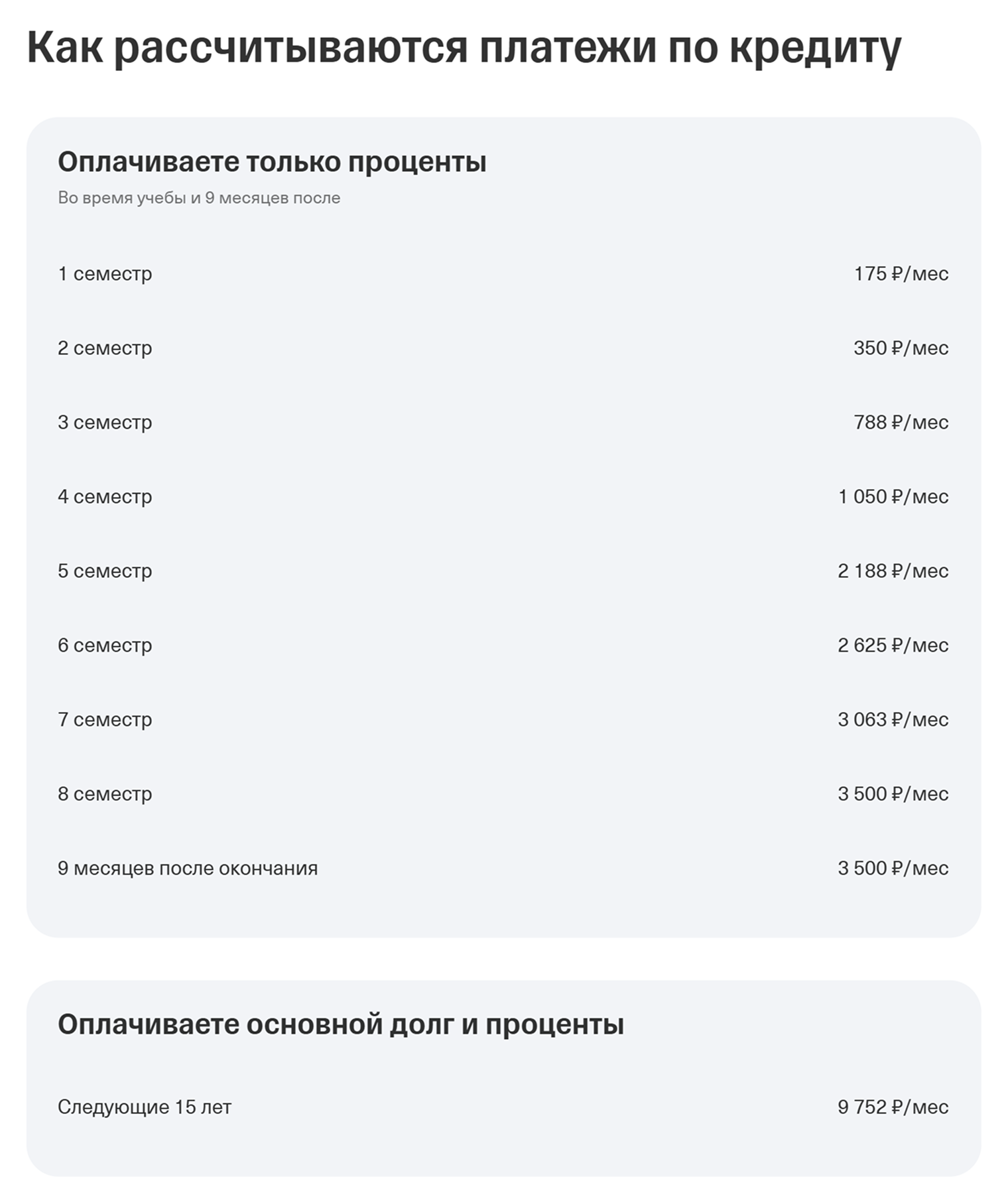 Платежи выстраиваются лесенкой — каждый семестр стоимость будет разной. © tbank.ru