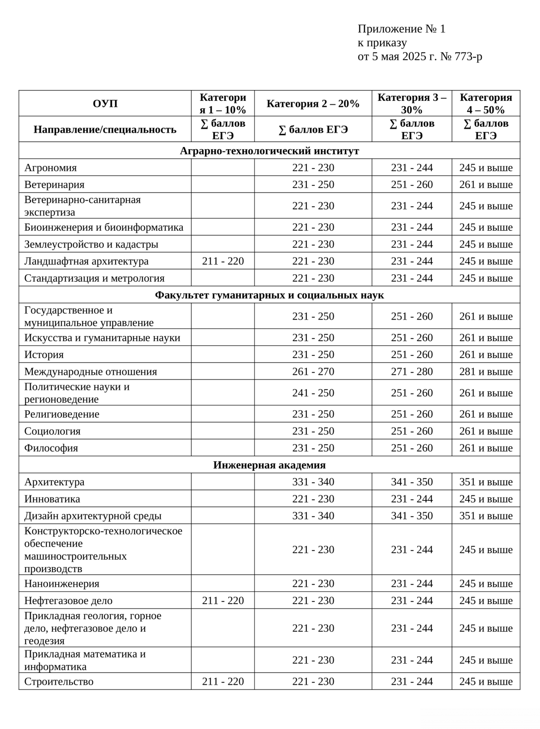 В РУДН чем выше общий балл ЕГЭ, тем больше скидка. Источник: rudn.ru