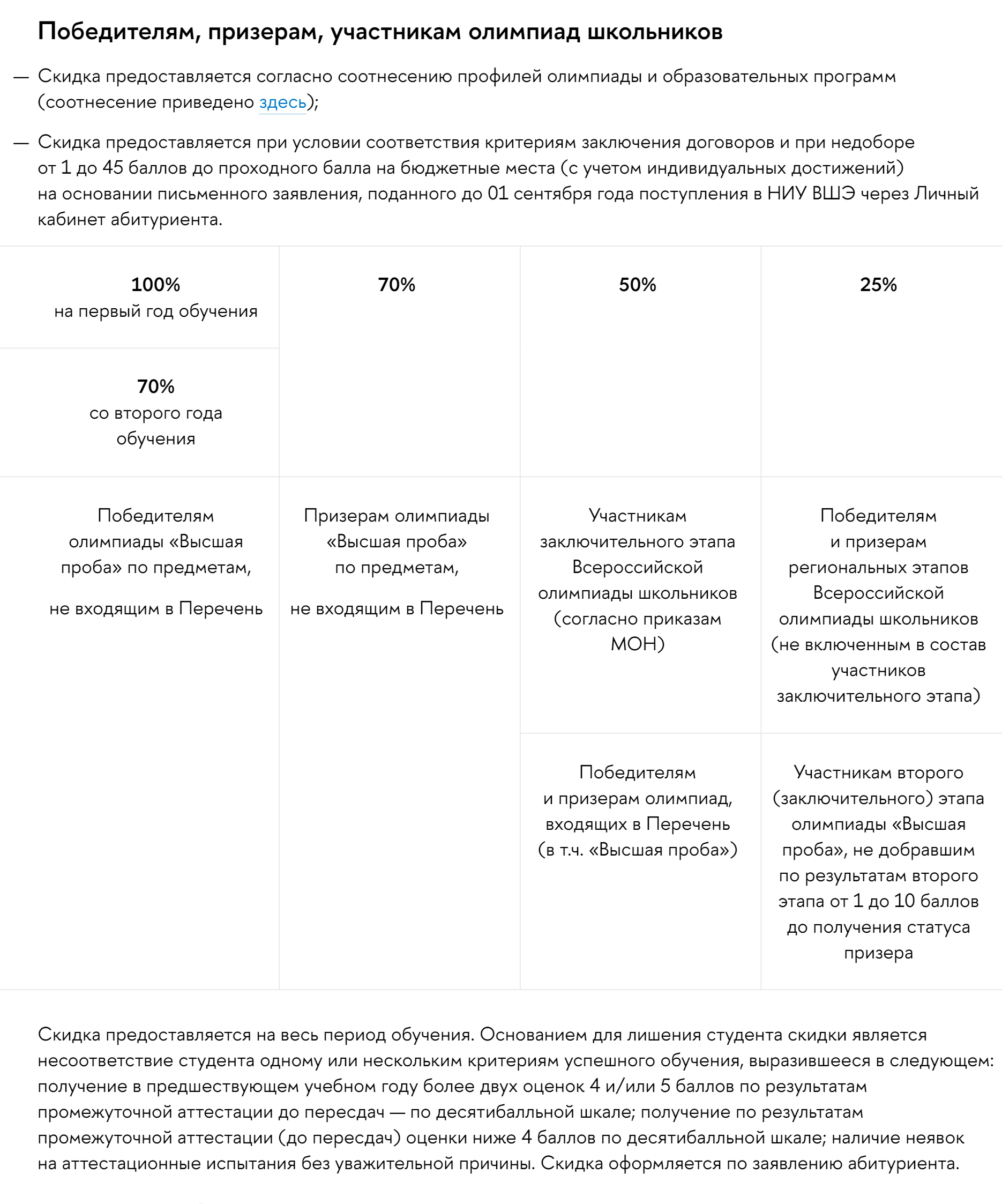 Призерам олимпиады «Высшая проба» дают скидку 70% на обучение в НИУ ВШЭ. Источник: ba.hse.ru