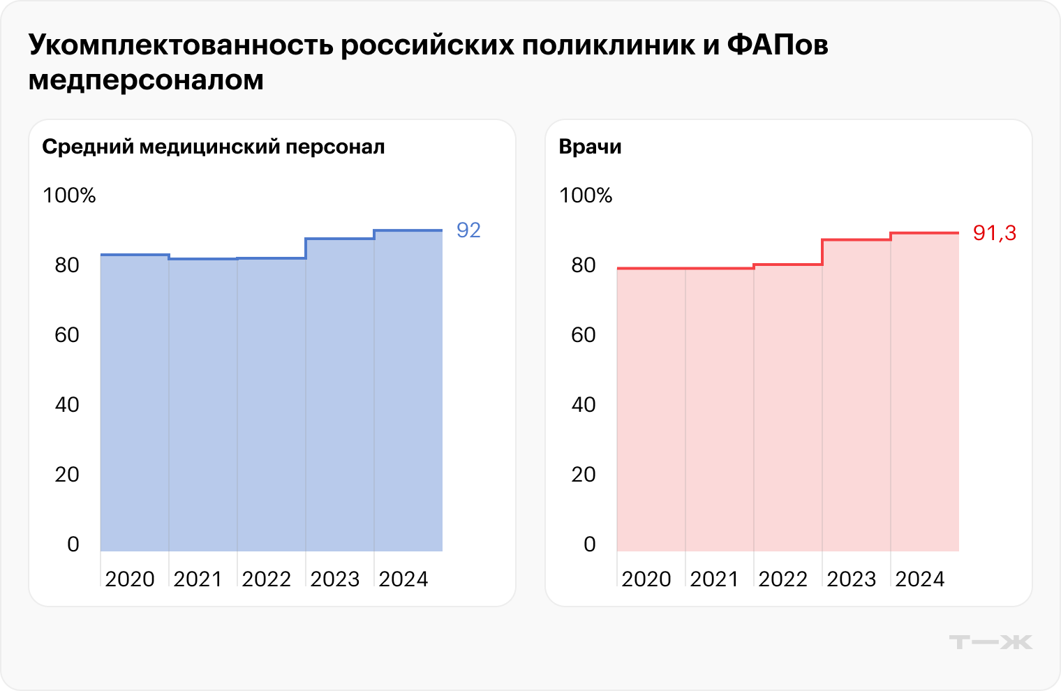 Источник: ЕМИСС