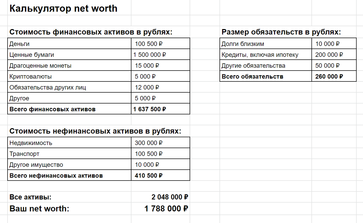 Net worth — это разница между стоимостью всех активов и размером обязательств