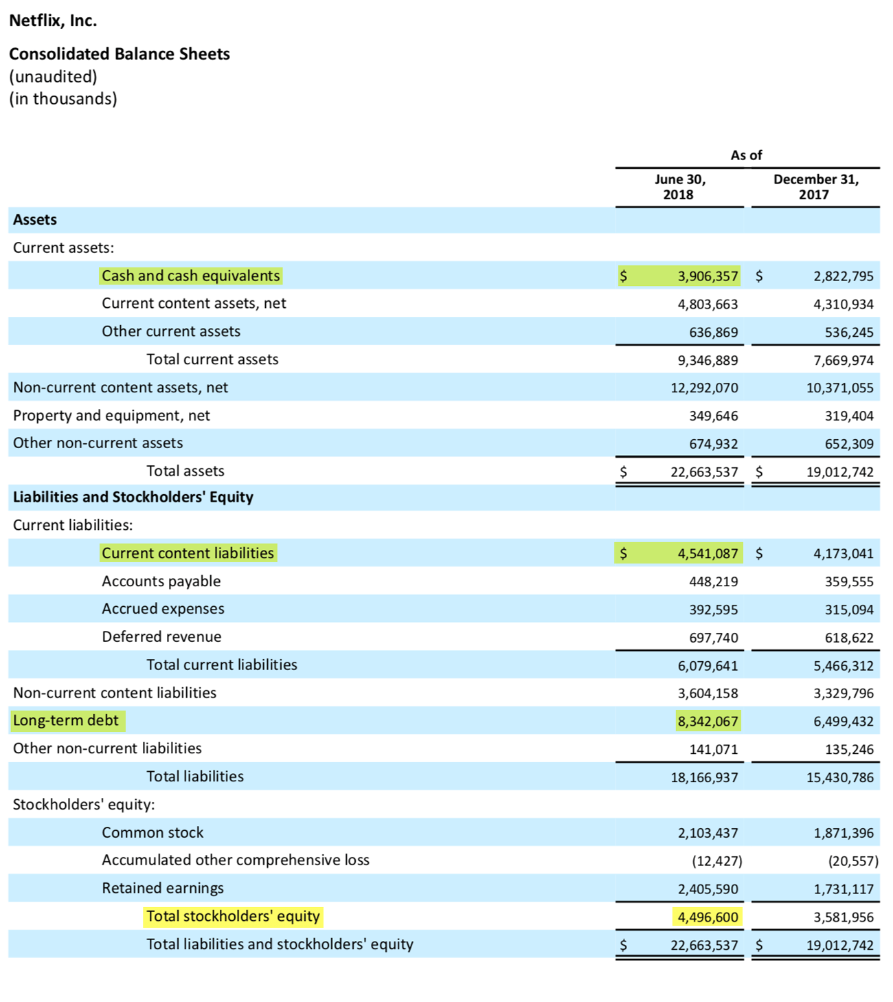 Страница 8 отчета «Нетфликса» за 2 квартал 2018 года