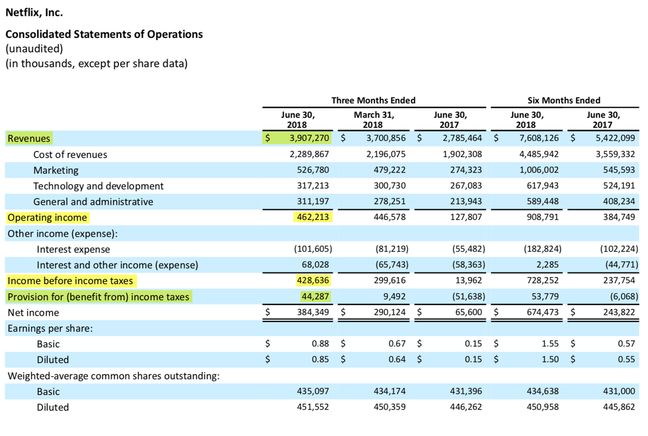 Страница 9 отчета «Нетфликса» за 2 квартал 2018 года