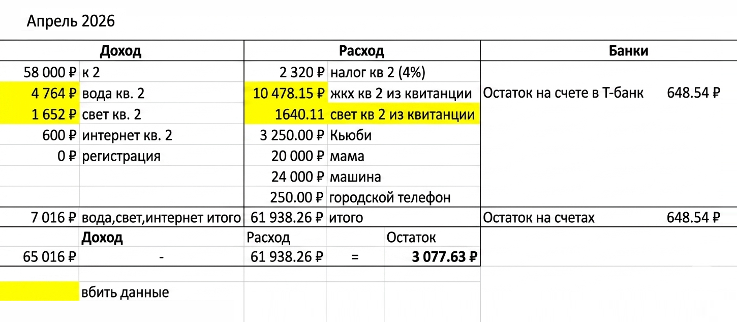 Дополнительный доход и обязательные расходы за апрель. Фактически после этих трат сдача квартиры приносит 3 000 ₽