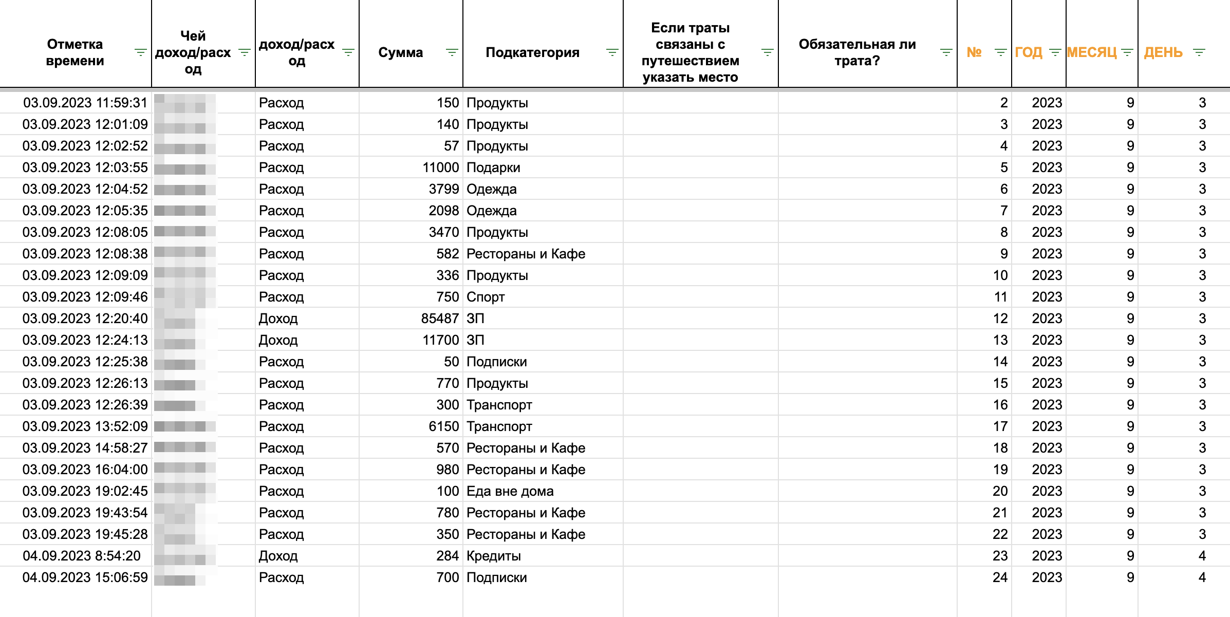 Таблица с бюджетом. За два с половиной года мы вносили данные 3 160 раз. На каждую позицию уходит не больше 30 секунд