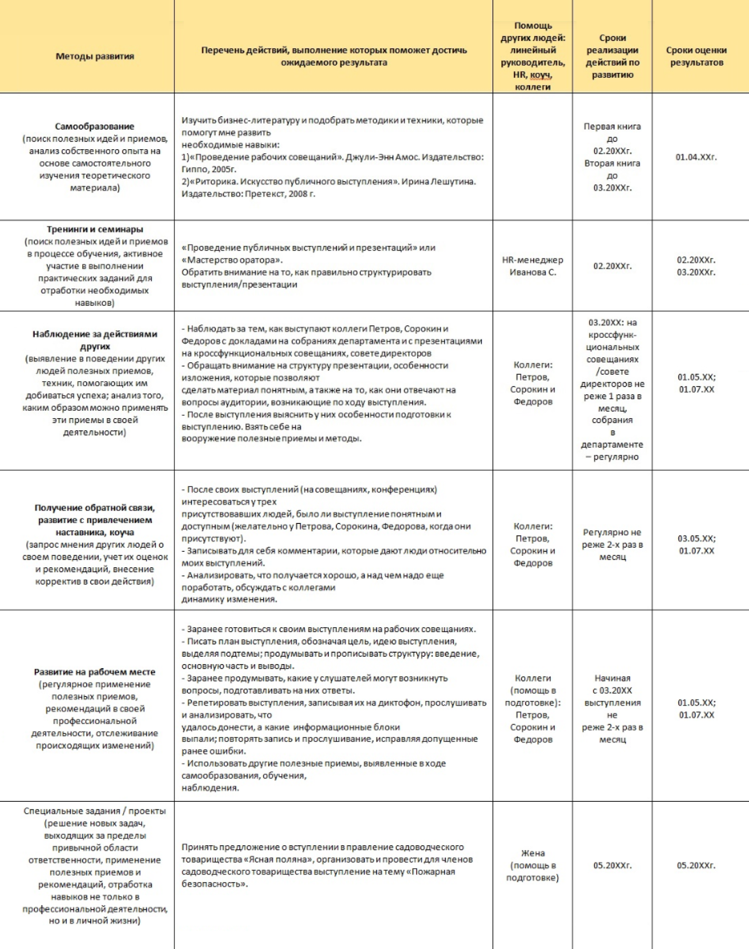 Пример индивидуального плана развития. Источник: thehrd.ru