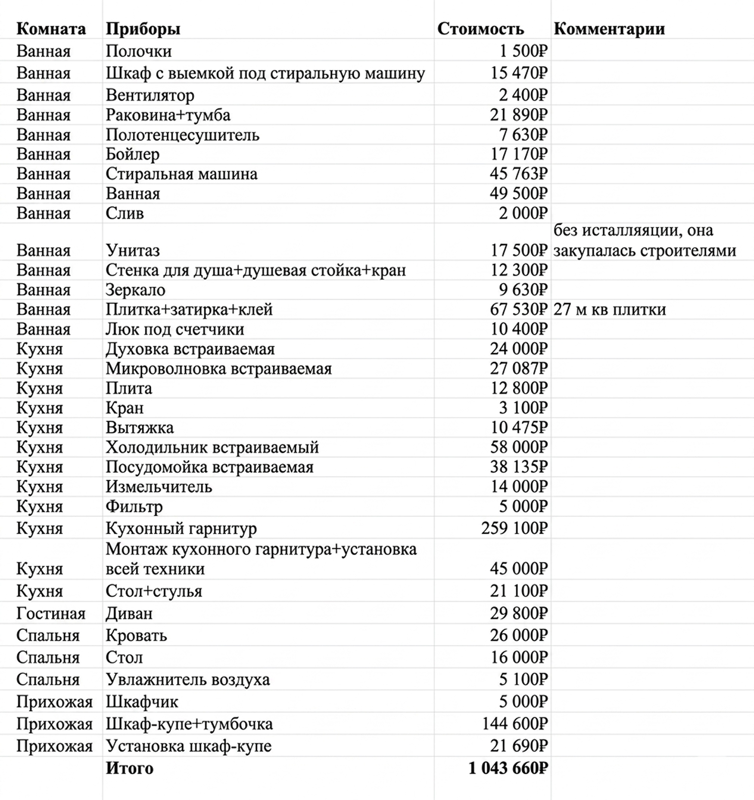 Часть суммы у меня была, но многое я покупала с зарплаты