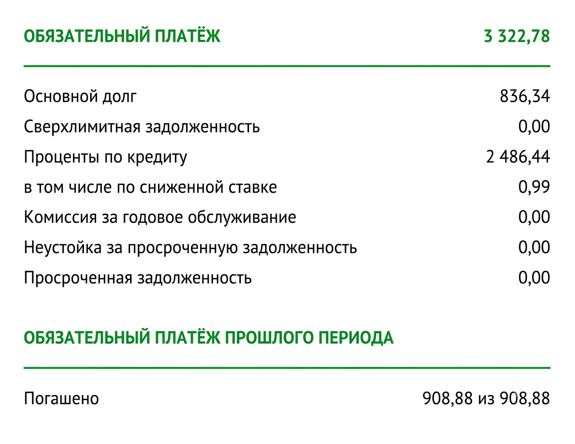 Приходится платить проценты