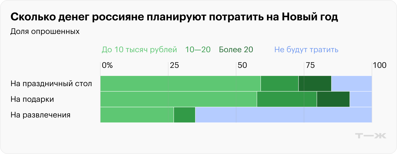 Источник: «Даркстор у дома»