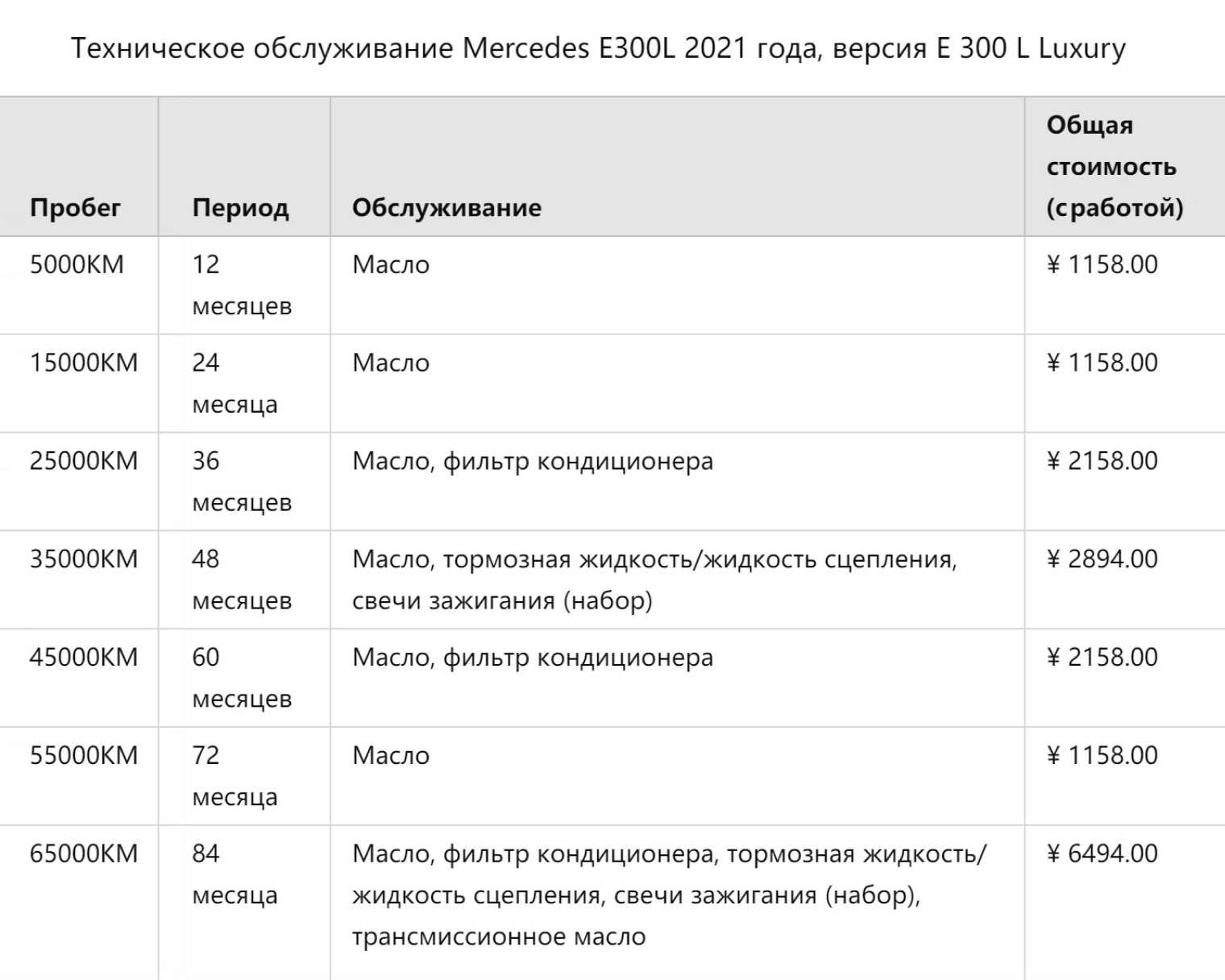 Примерная стоимость ТО в Китае для Mercedes-Benz E300L