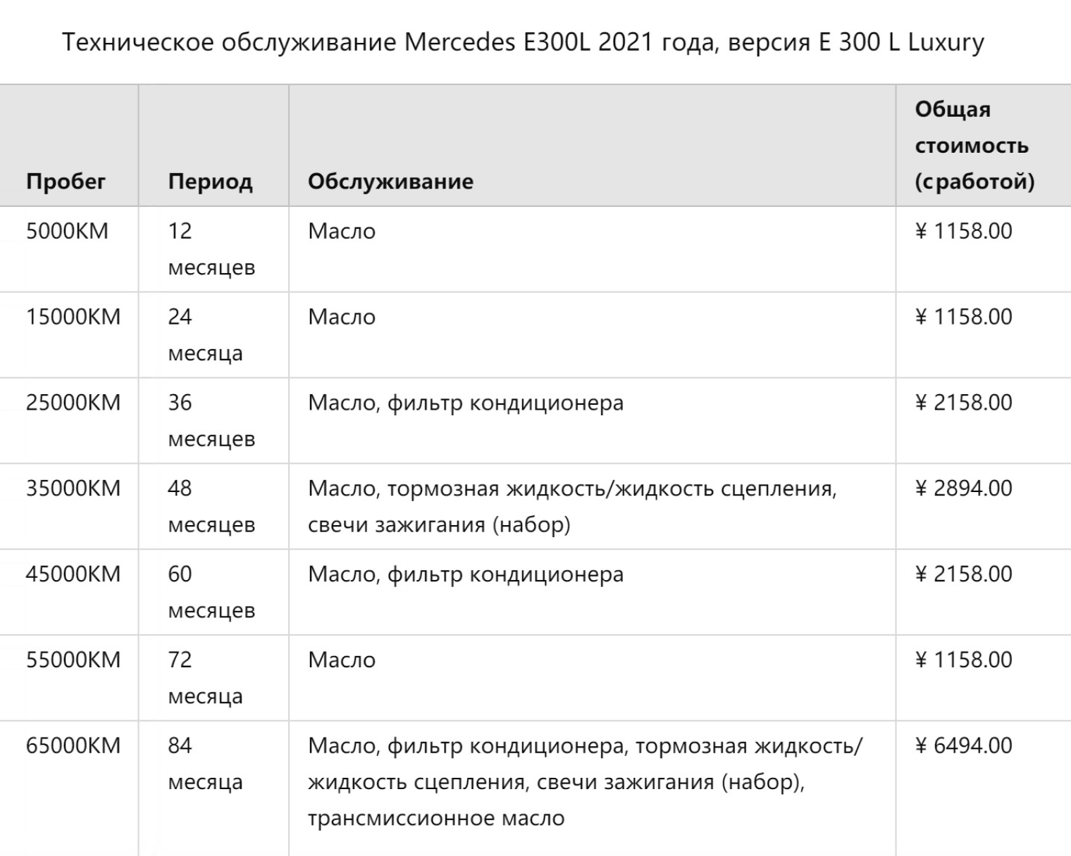 Примерная стоимость ТО в Китае для Mercedes⁠-⁠Benz E300L