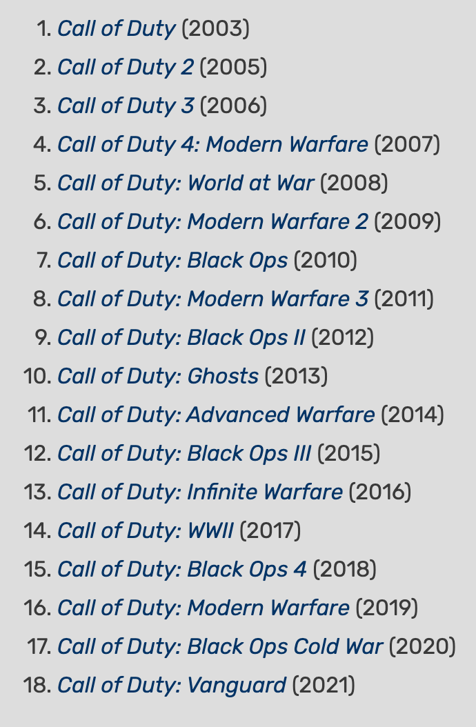 Список игр серии Call of Duty. Источник: Call of Duty Wiki)
