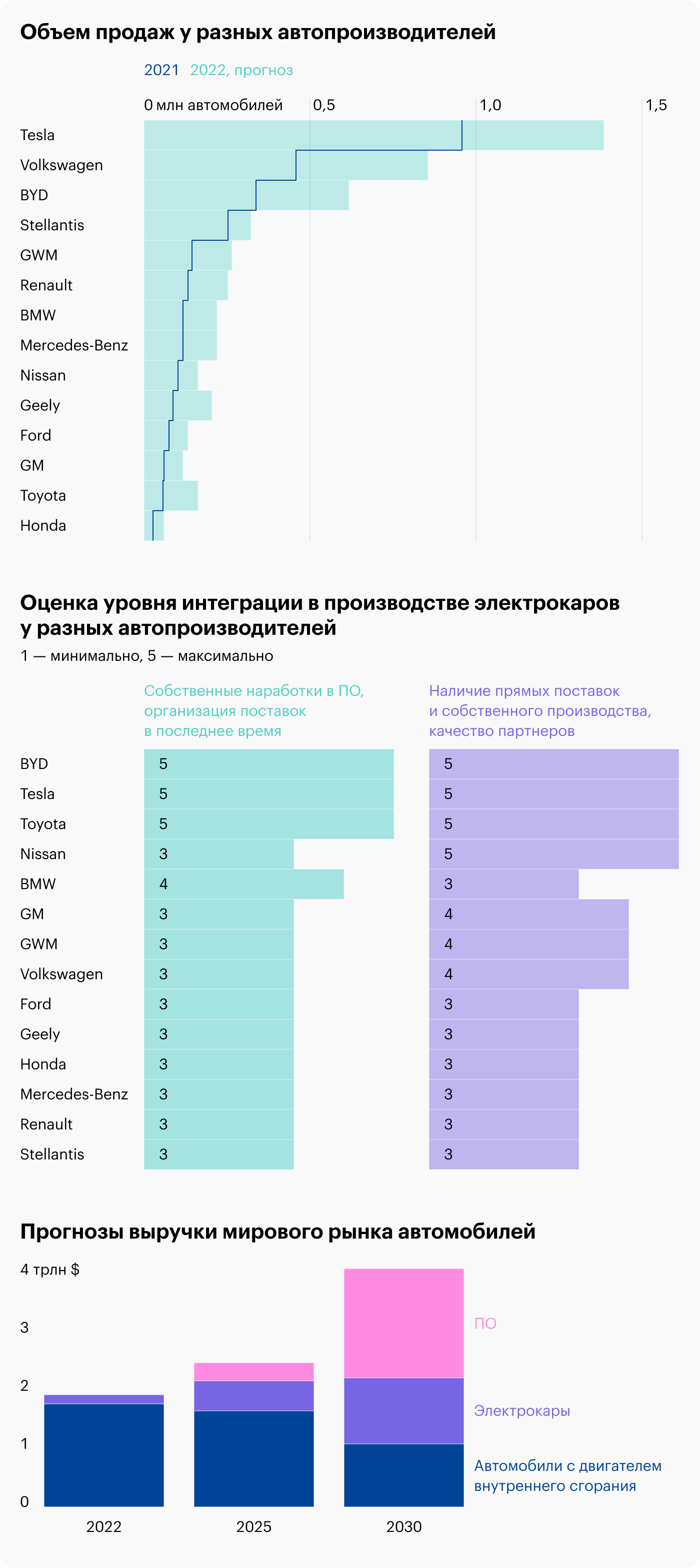 Источник: The Economist