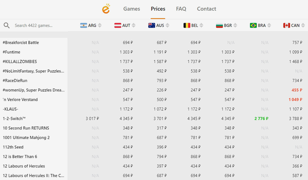 В таблице указаны цены на игры в eShop разных стран. Советую вбить в поле поиска название нужной игры и провалиться в ее карточку — там цены отсортированы по возрастанию