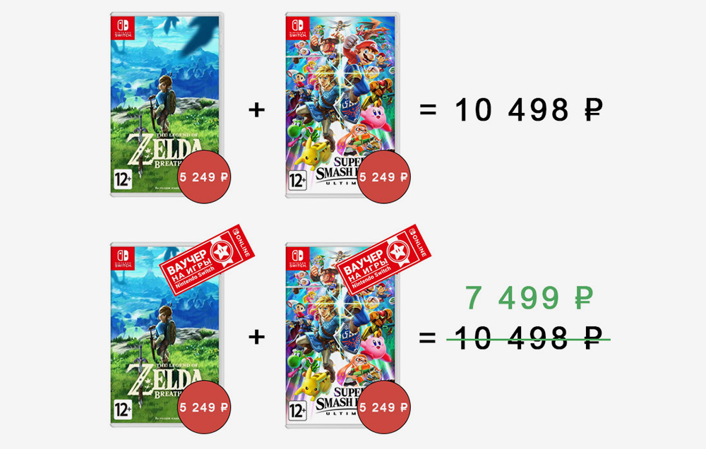 Например, вы хотите купить The Legend of Zelda: Breath of the Wild и Super Smash Bros. Ultimate. Каждая игра стоит 5249 ₽. Ваучеры помогут сэкономить 2999 ₽