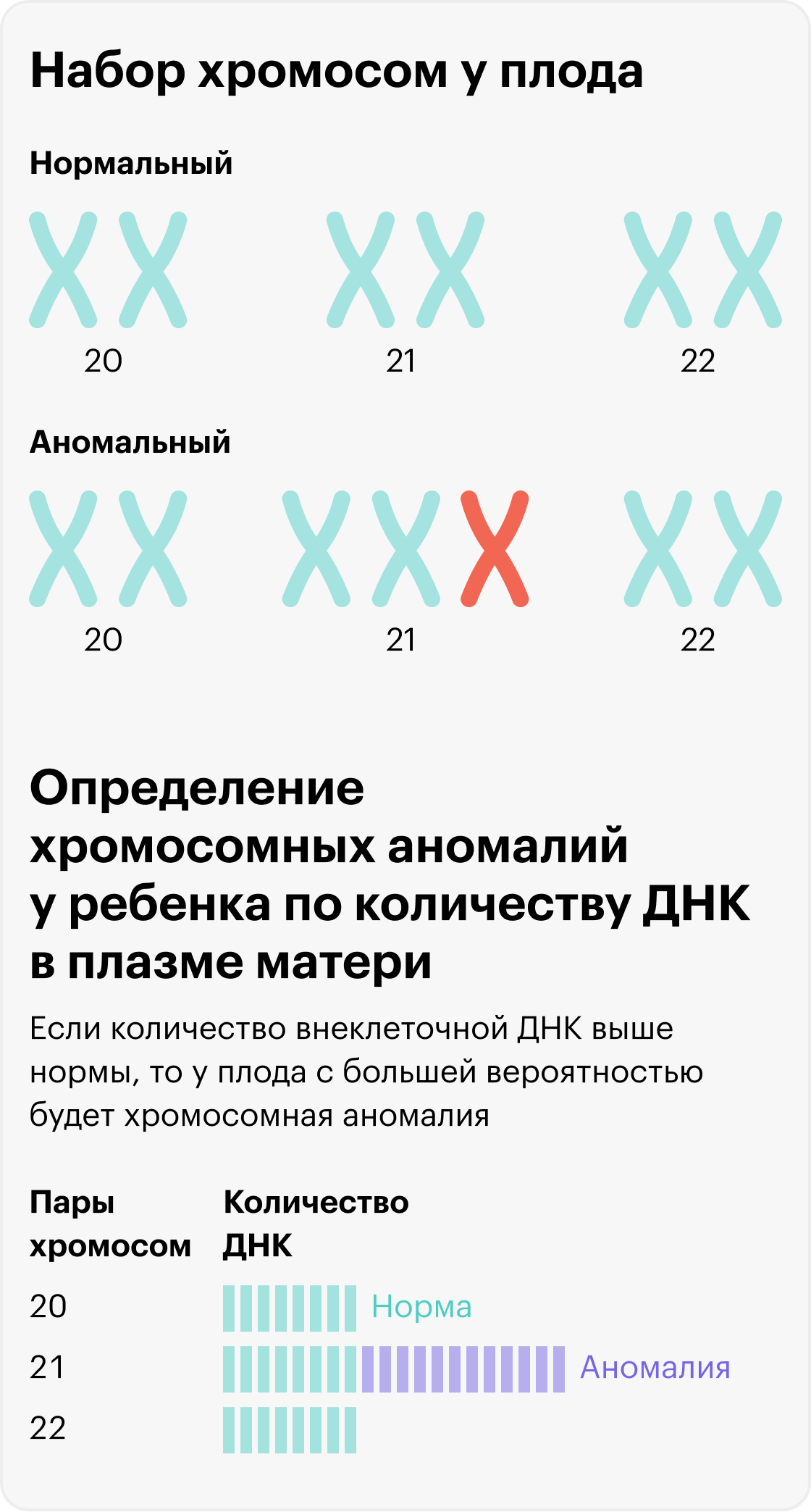 НИПТ тест: что такое, сколько стоит и насколько точен