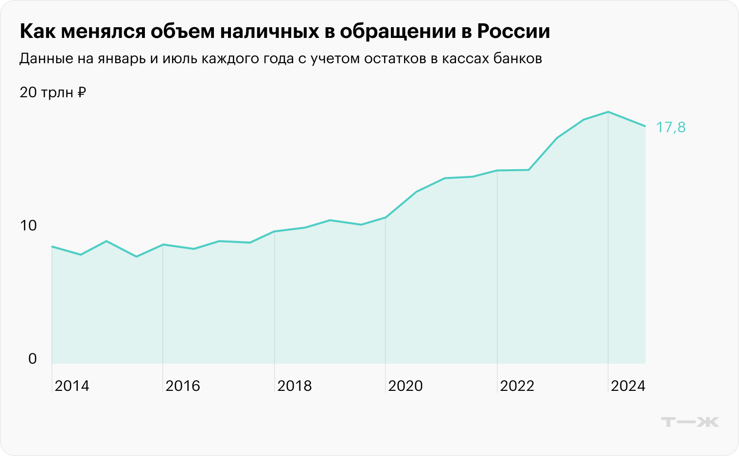 Источник: РБК