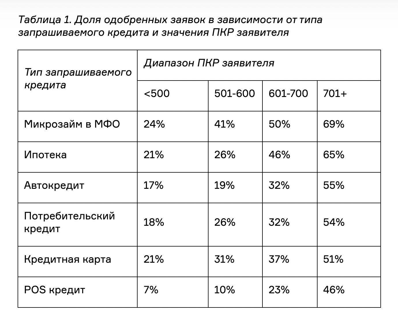 Почему банки могут отказать в ипотеке и как узнать причину