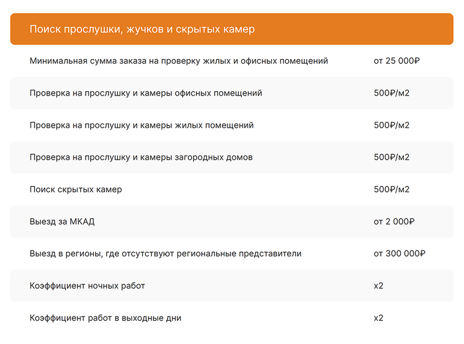 Например, минимальная сумма заказа на проверку помещения — от 25 000 ₽, ночью — в два раза дороже, в выходные — тройная цена. © поиск-жучков.рф