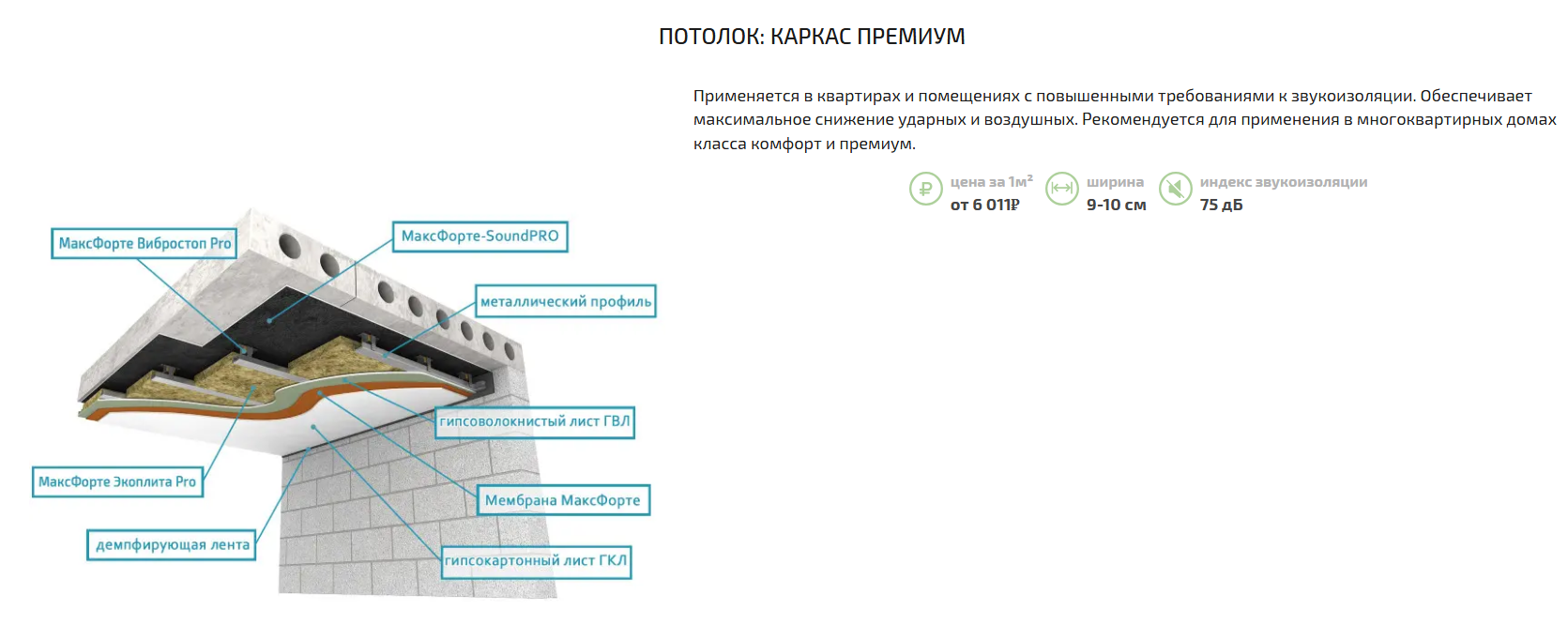 Для каркасной технологии можно закупить простой металлопрофиль, виброподвесы и гипсокартон. А можно использовать технологию от производителей с их специализированными элементами, но выйдет дороже. Источник: maxforte.ru