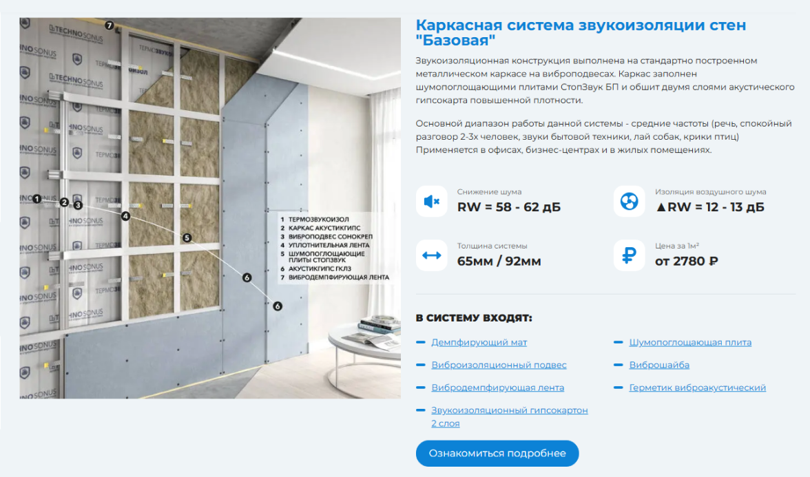 Каркасная система крепится на виброподвесы, ее общая толщина больше — 65⁠—⁠92 мм. Цена — от 2 780 ₽ за 1 м². Источник: smartscoustic.ru