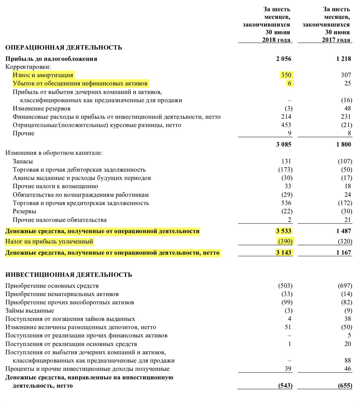Страница 7 отчета «Норникеля» за первое полугодие 2018 года