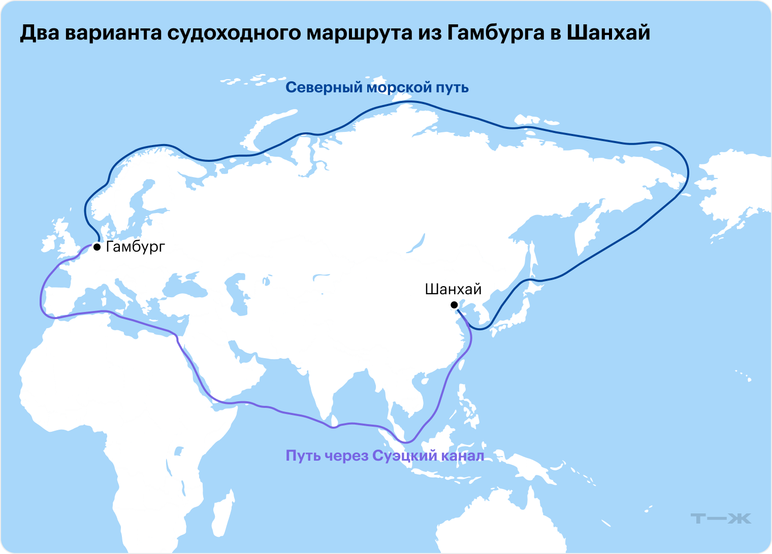 Если использовать Северный морской путь, то добраться из Европы в Азию получится почти в два раза быстрее, чем если идти по маршруту через Суэцкий канал. Источник: The Economist