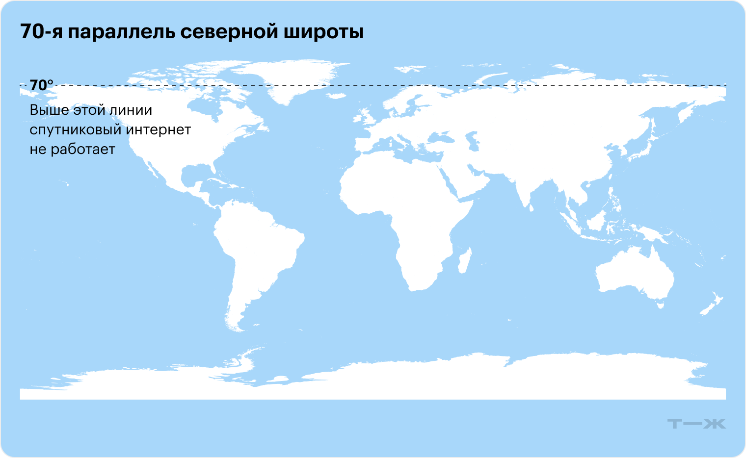 70-я параллель северной широты. Выше этой линии спутниковый интернет не работает