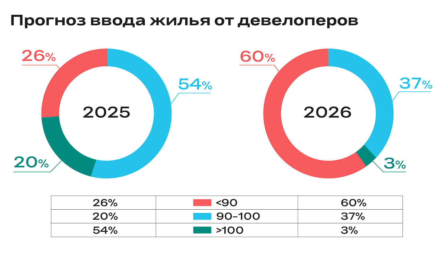 Источники: gmk.ru, форум «Движение»