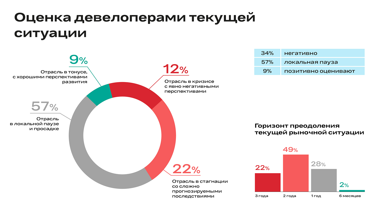 Источники: gmk.ru, форум «Движение»