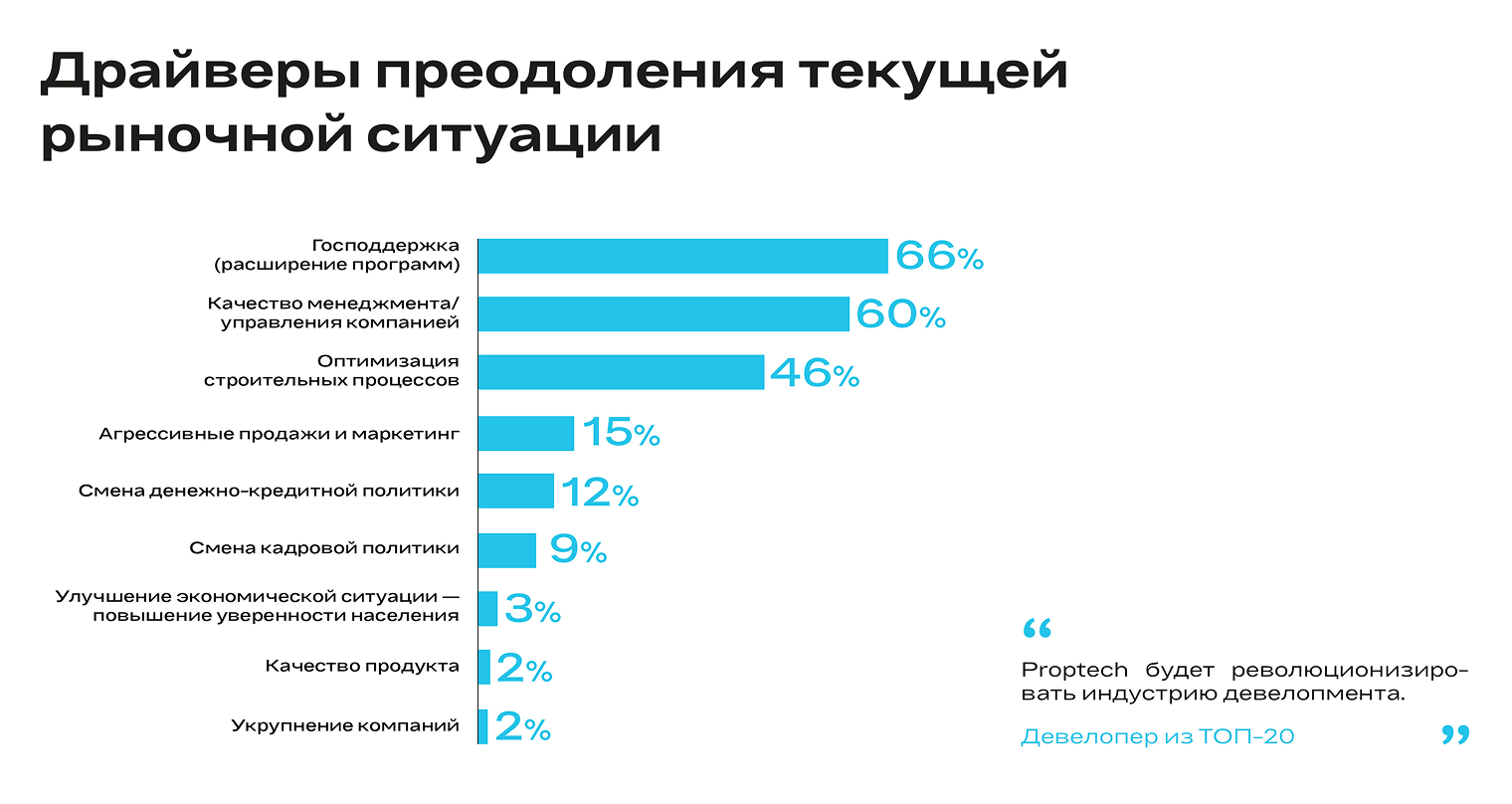 Источники: gmk.ru, форум «Движение»