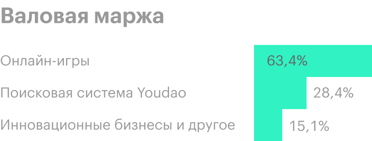 Источник: отчет компании, стр. 16 (19)