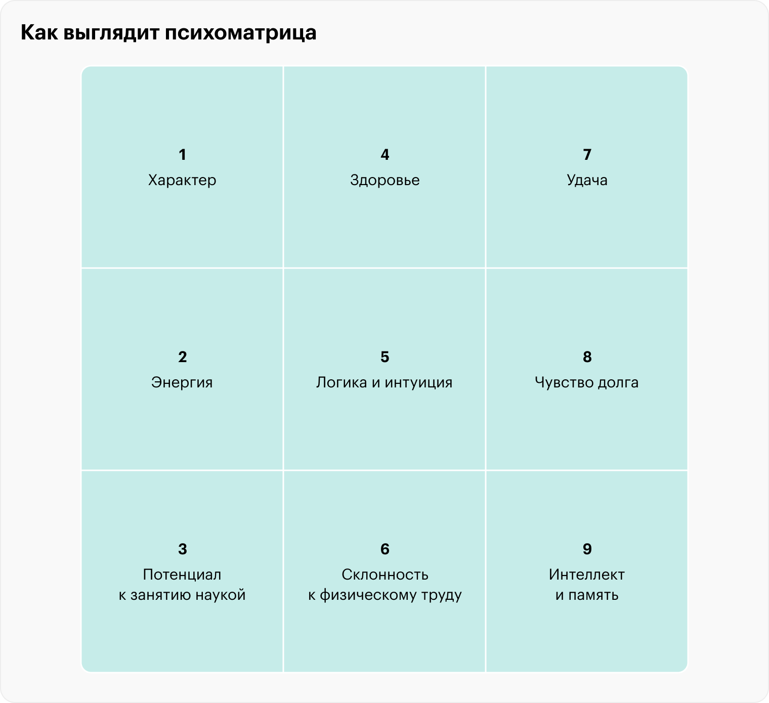 Нумерология: что это, как работает магия чисел, стоит ли верить