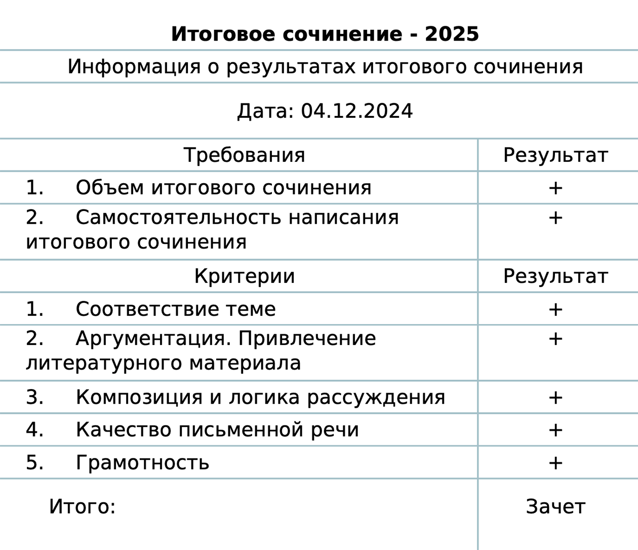 Результат моей ученицы после перепроверки