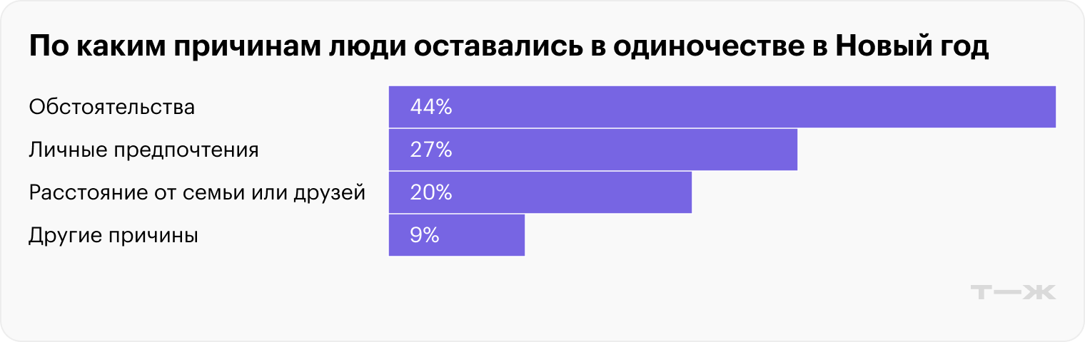 Источник: iom.anketolog.ru