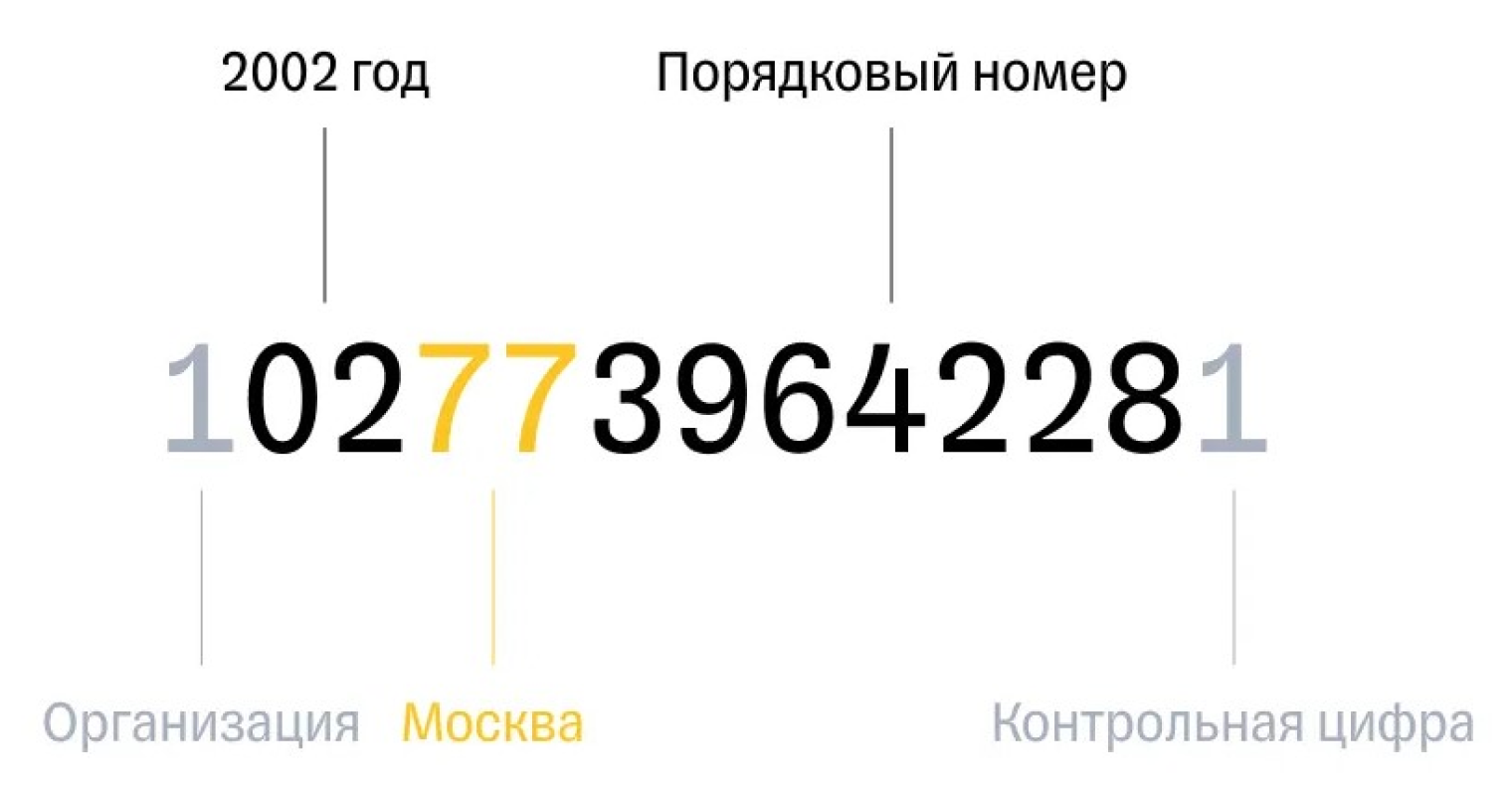 Каждая цифра в ОГРН имеет значение. © Т-Бизнес Секреты