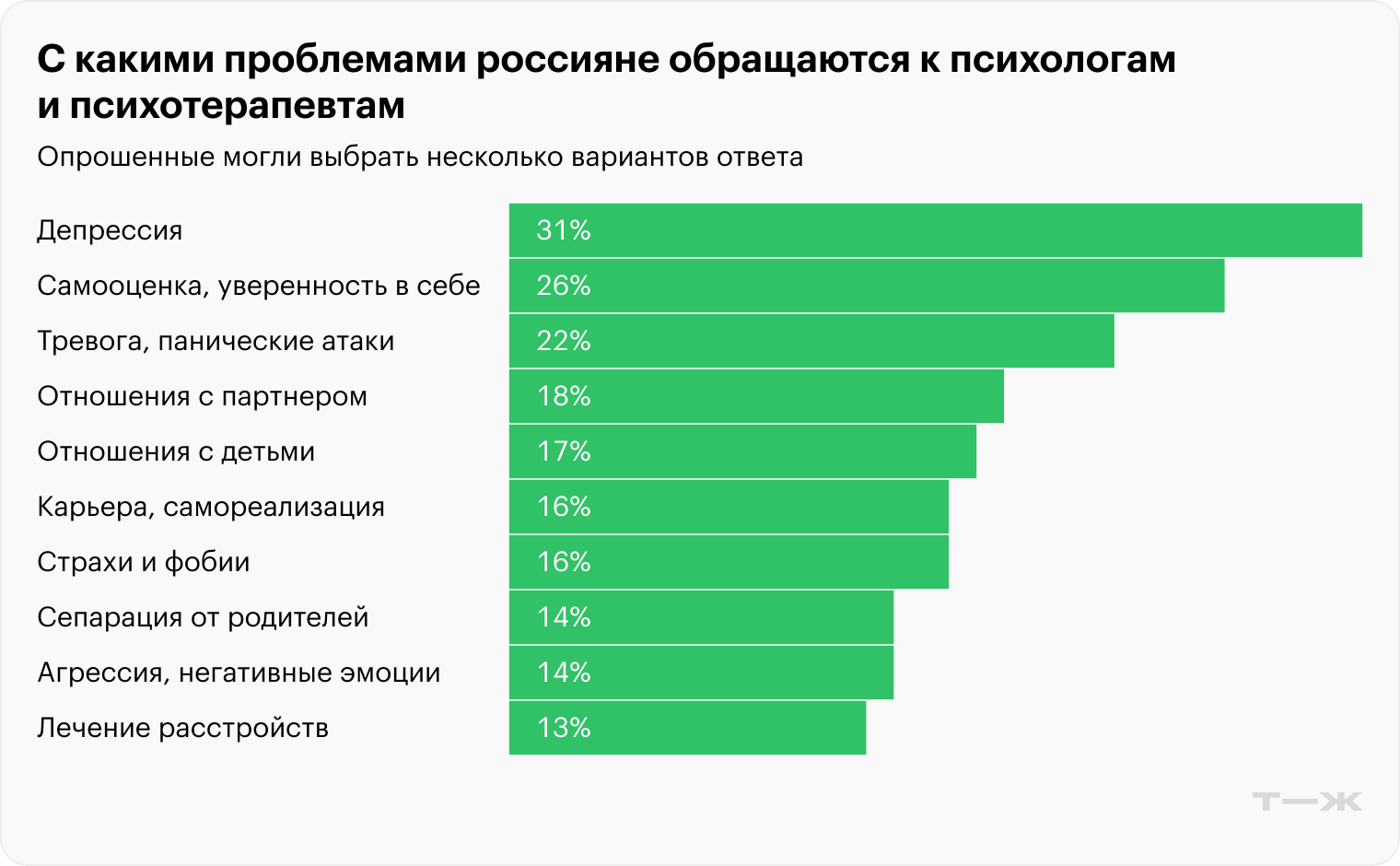 Источник: «Анкетолог»