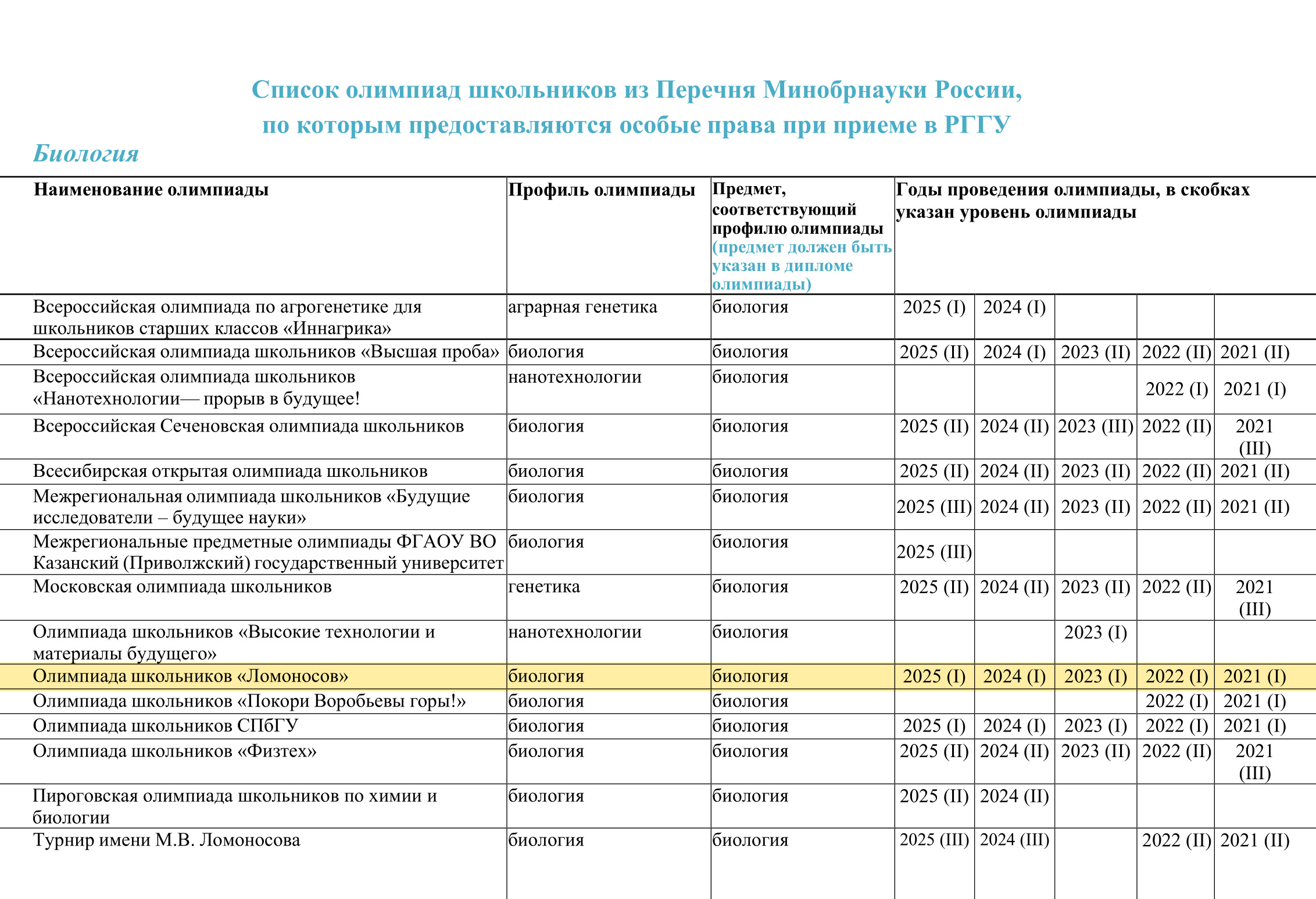 Годы проведения олимпиады, которые учитывают для зачисления в РГГУ. Источник: rsuh.ru